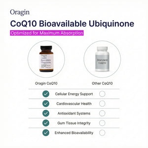 CoQ10 Bioavailable Ubiquinone