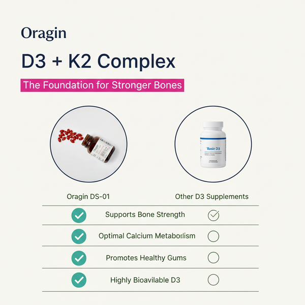 D3 + K2 Complex